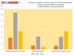 Проєкт "Тобі слід знати про туберкульоз"
