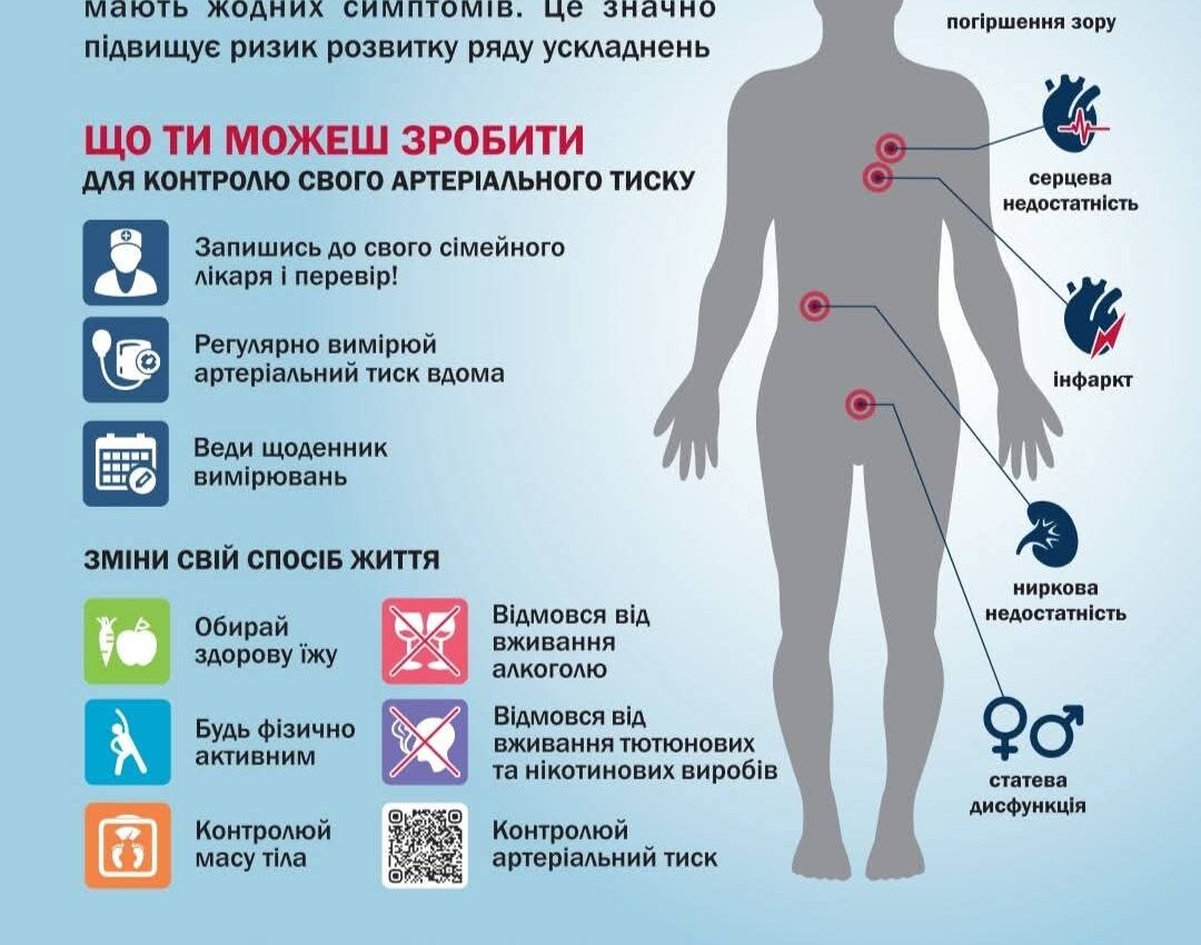 Артеріальна гіпертензія