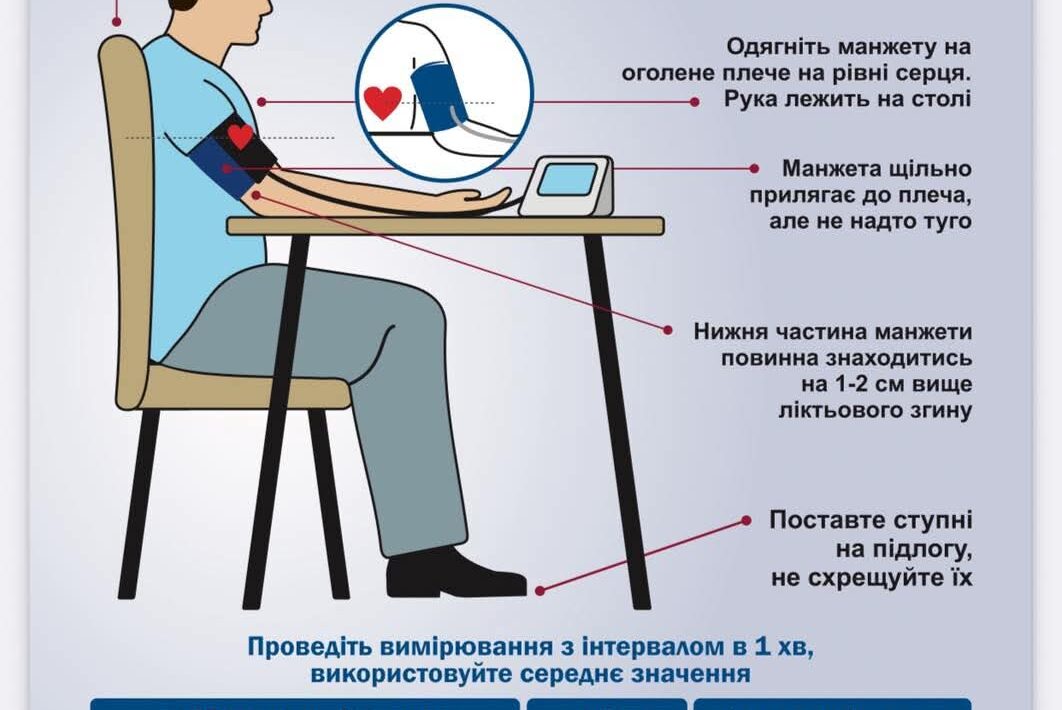 Артеріальна гіпертензія