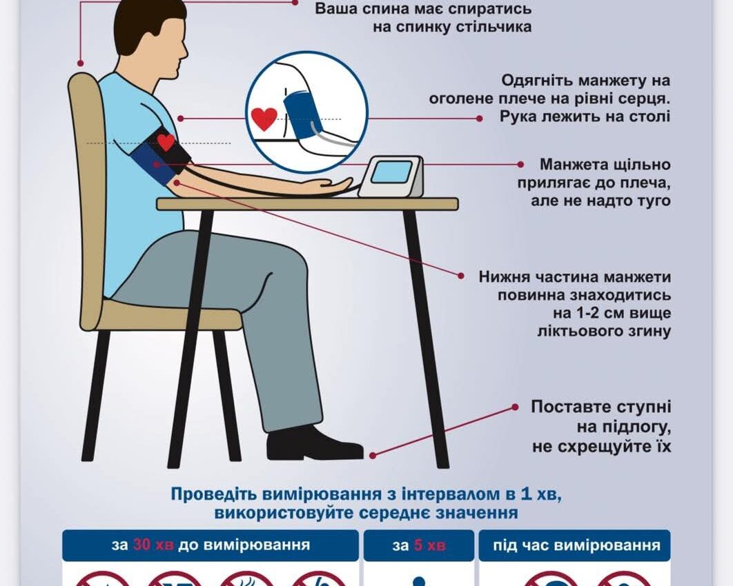 Артеріальна гіпертензія