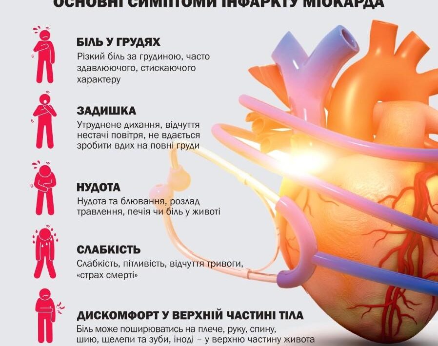 Інфаркт
