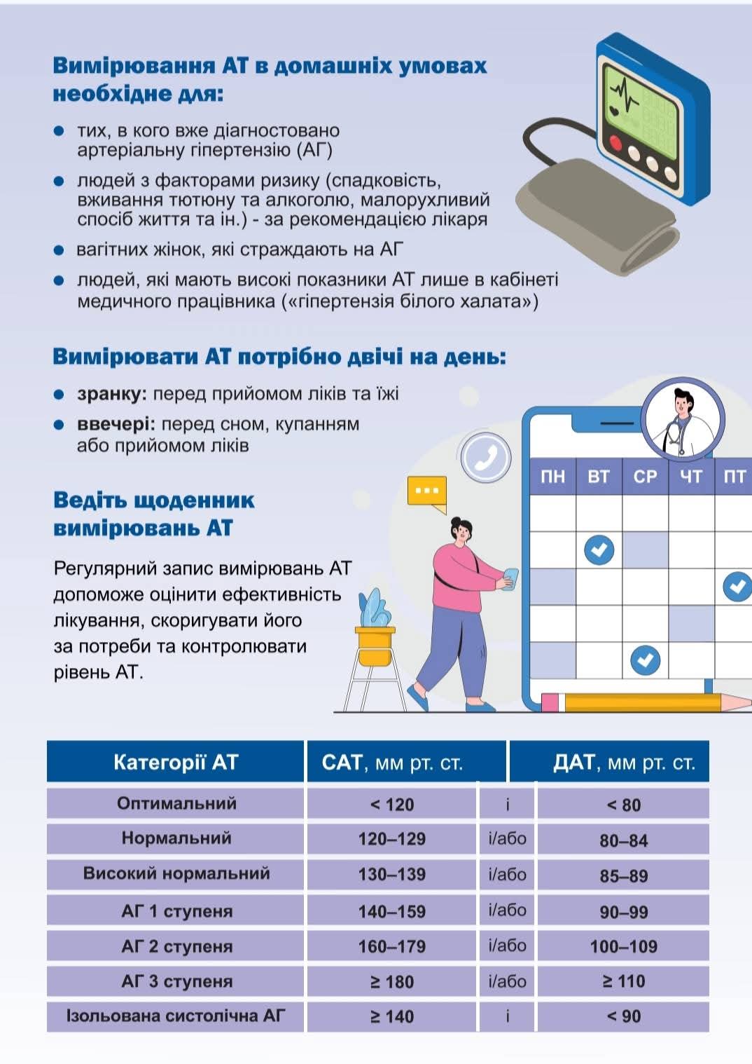 Вимірювання артеріального тиску