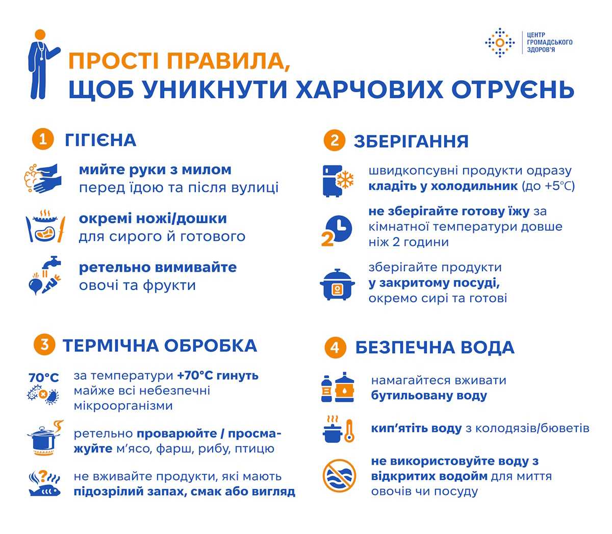 Тарілка здорового харчування та як уникнути харчових отруєнь