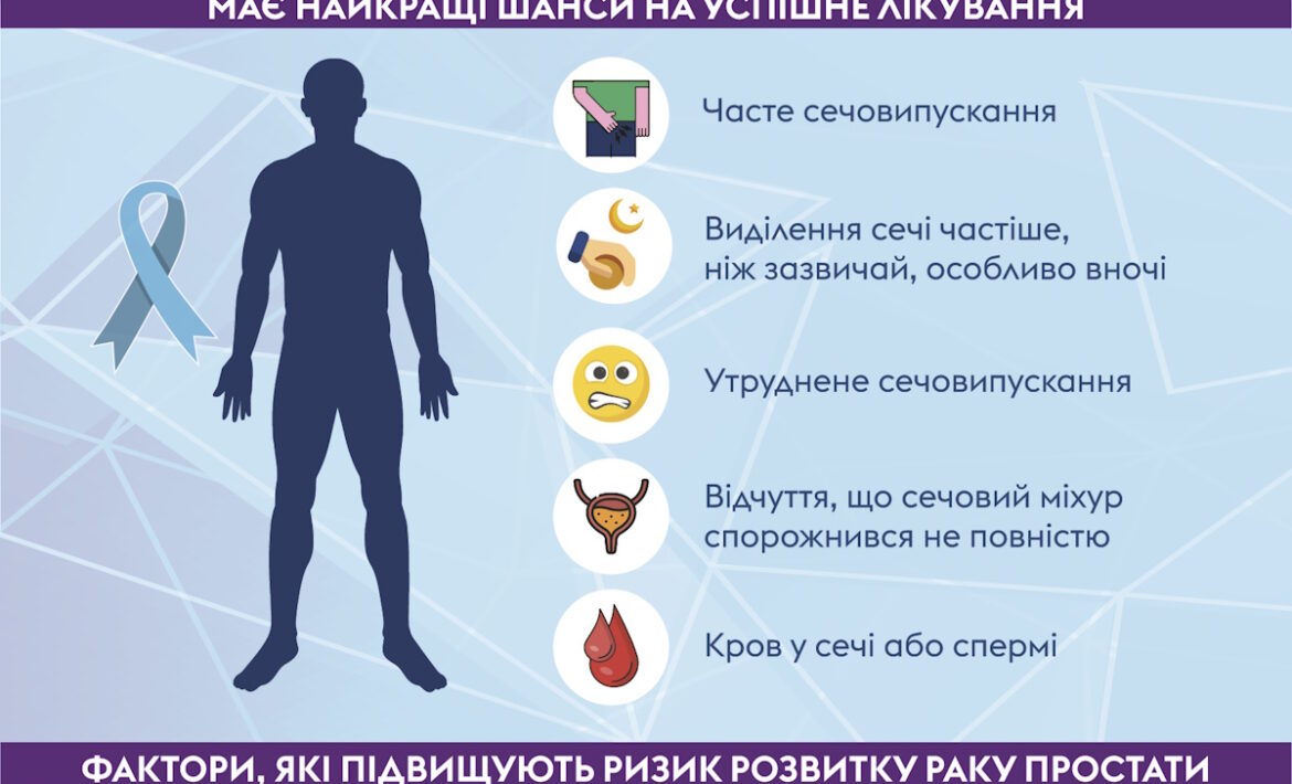 ЧОЛОВІЧЕ ЗДОРОВ’Я