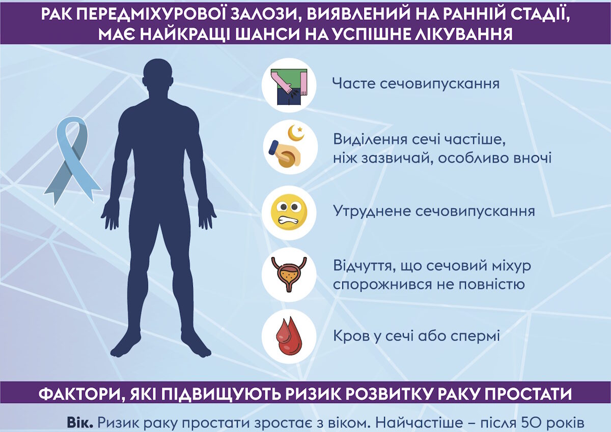 ЧОЛОВІЧЕ ЗДОРОВ’Я