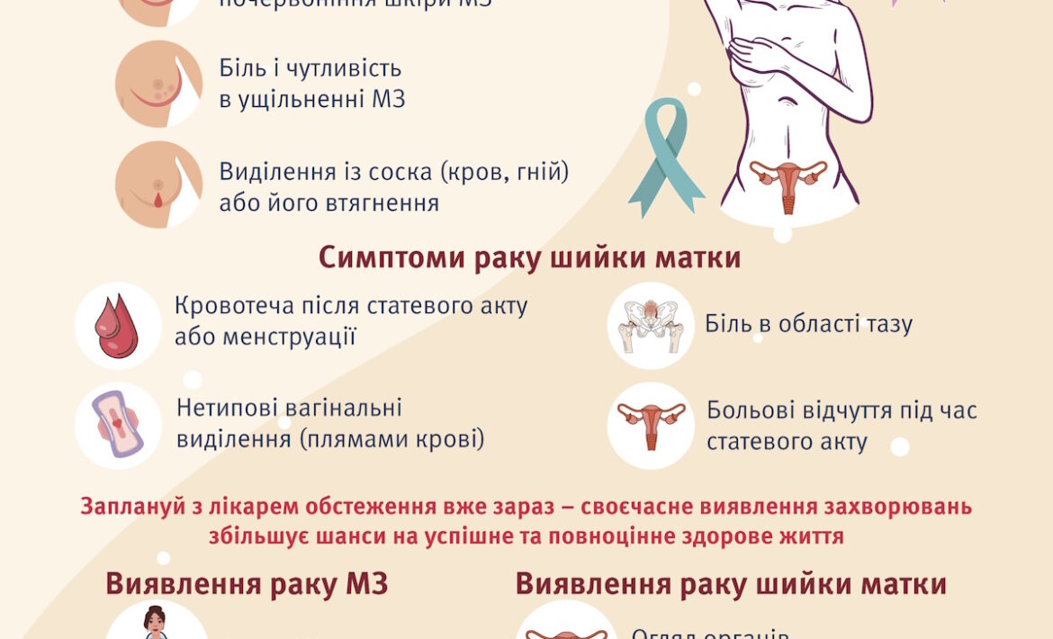 ЖІНОЧЕ ЗДОРОВ’Я