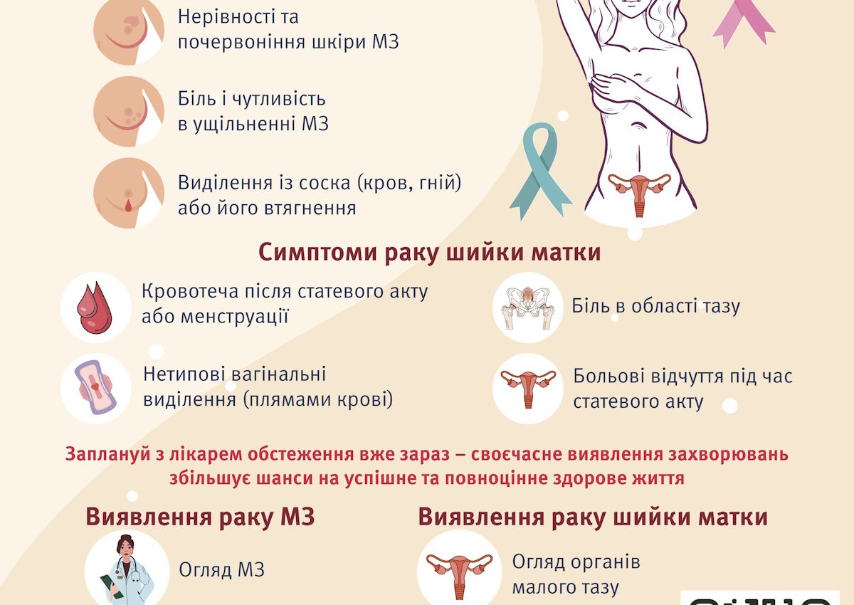 ЖІНОЧЕ ЗДОРОВ’Я