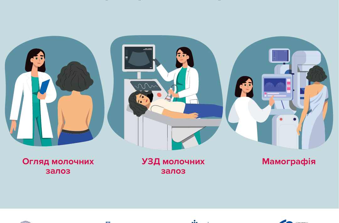 Будь сміливою задавати питання лікарю про своє здоров’я